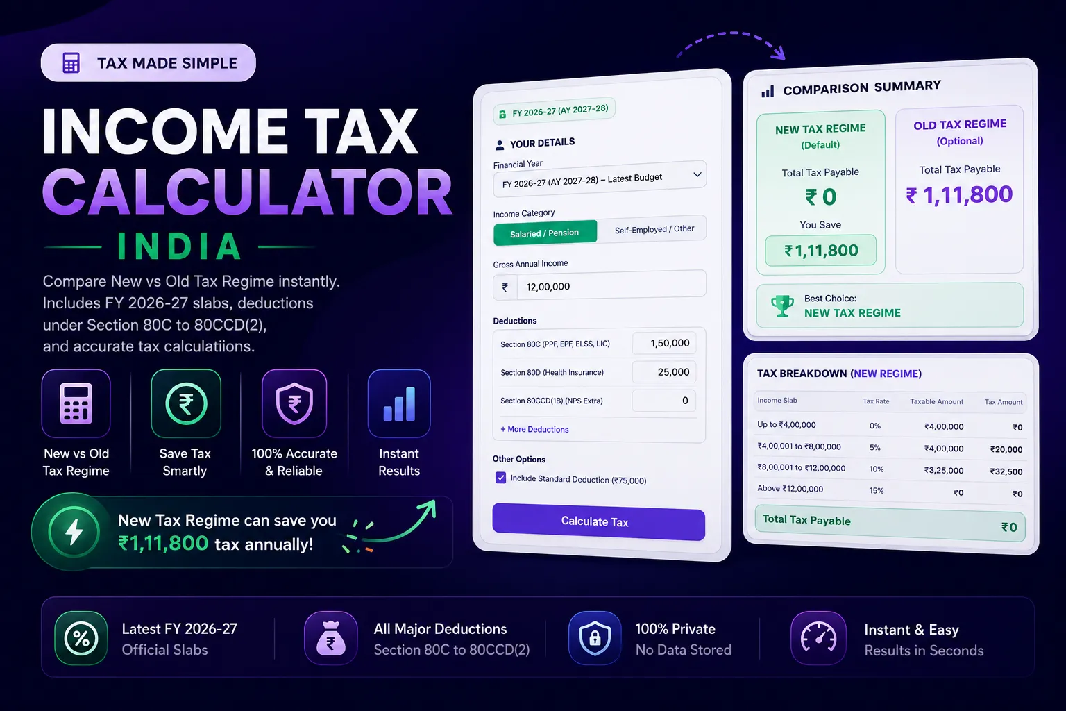 New vs Old Tax Regime FY 2026-27 (AY 2027-28): Which One Saves You More Money?