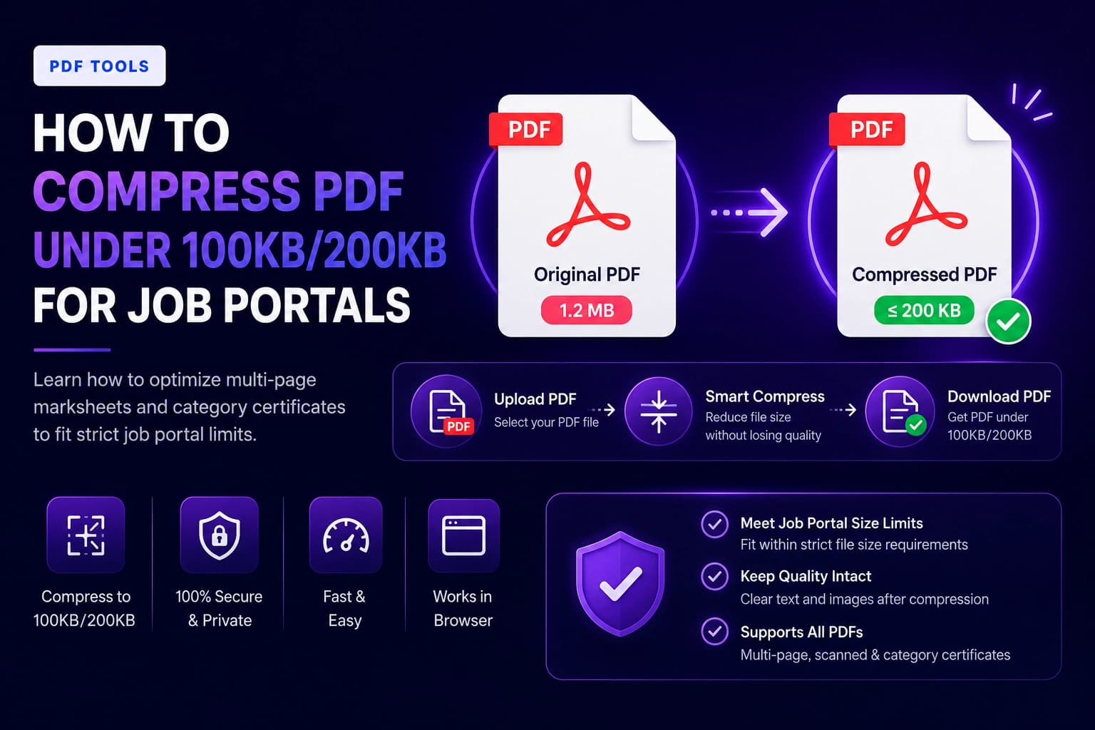 Compress PDF to 100KB Online: Sizing Certificates for Government Portals
